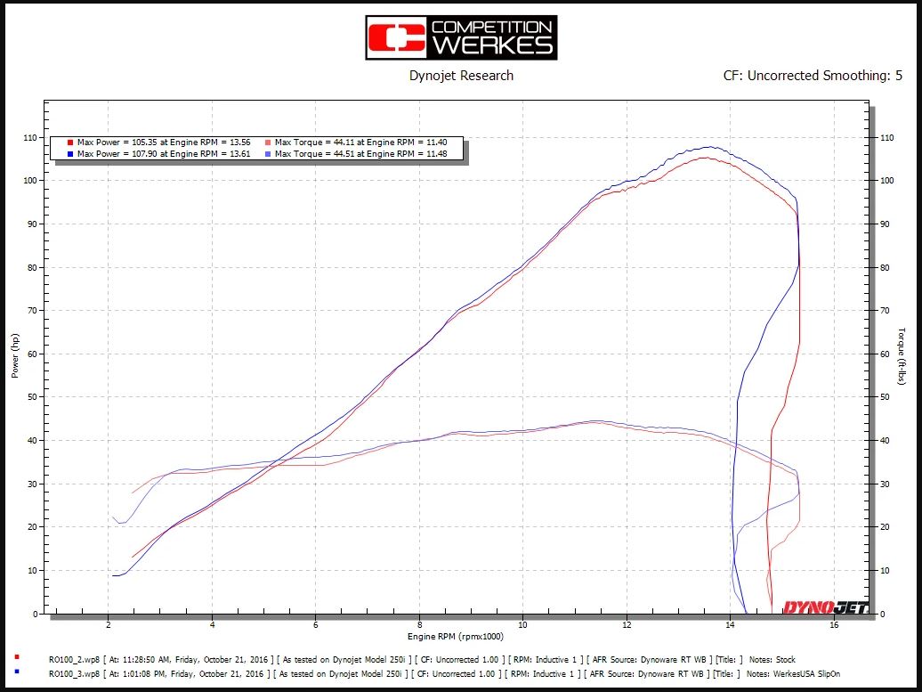 COMPETITION WERKES ZX6R (13-) GPレース用 スリップオン