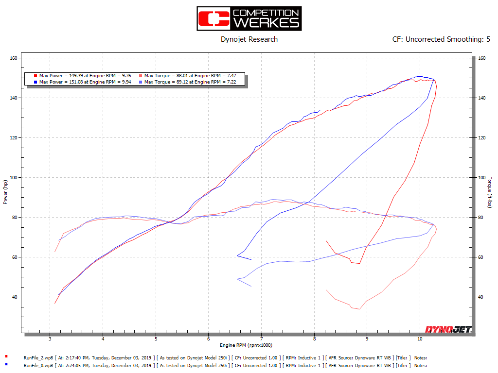 COMPETITION WERKES 1290 Super Duke (17-19) スリップオン マフラー