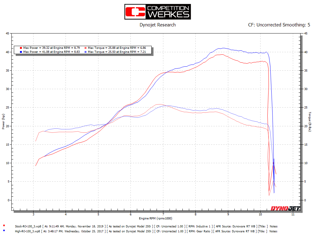 COMPETITION WERKES RC390 (17-) スリップオン マフラー